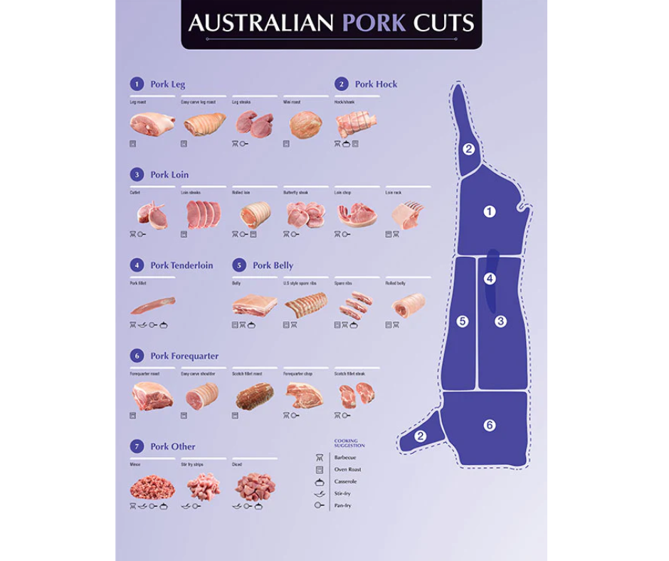 Poster PORK