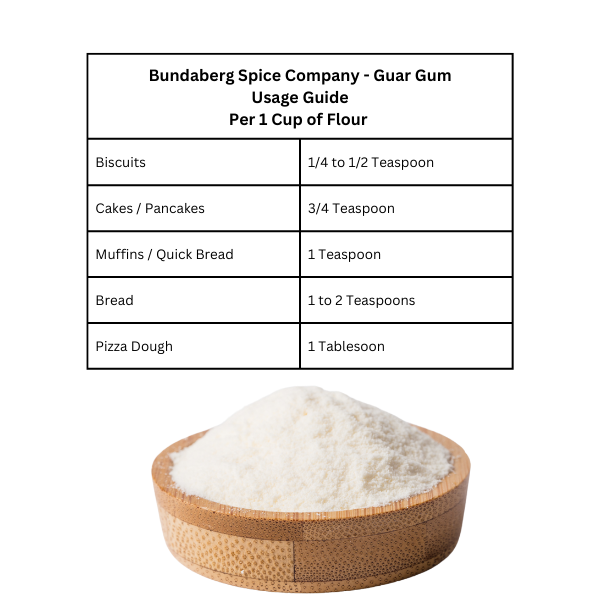 Guar Gum Usage Guide