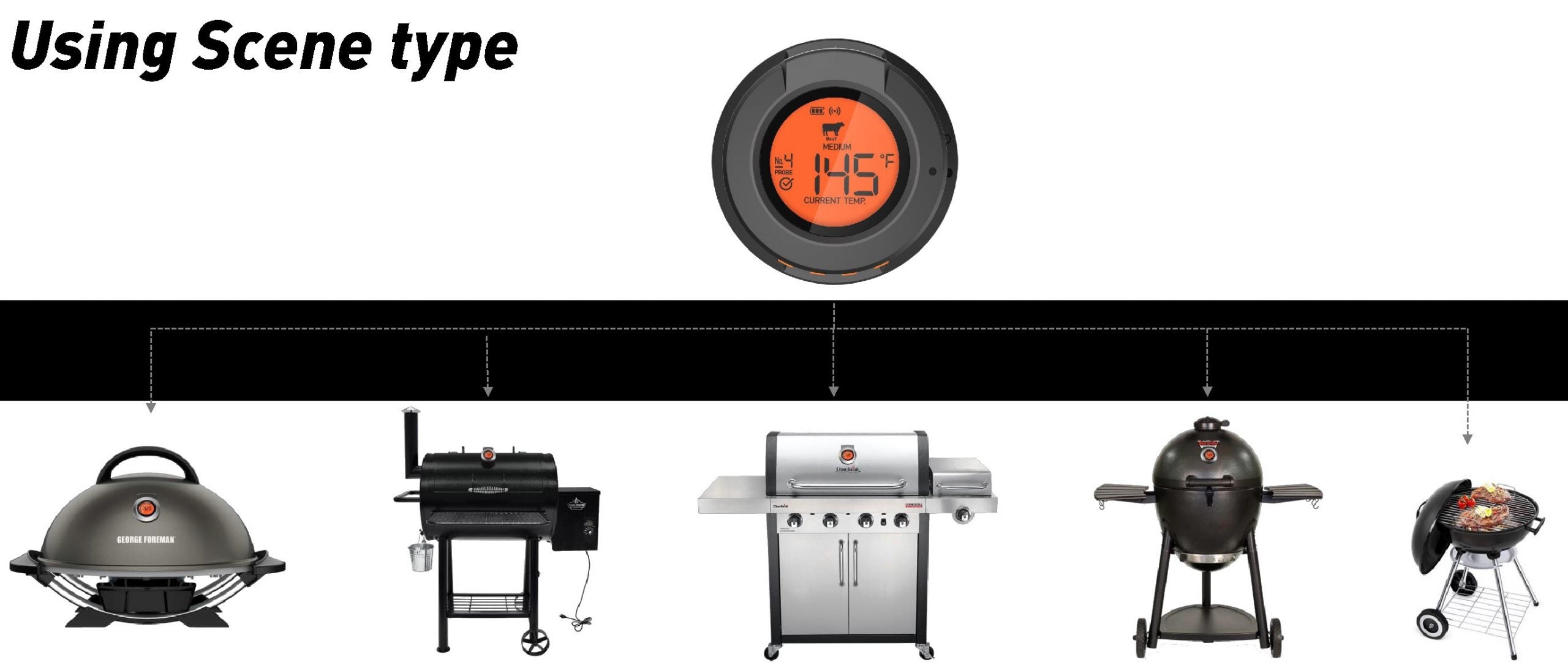 Smart Wireless BBQ Thermometer Dial - ToGrill AT-02